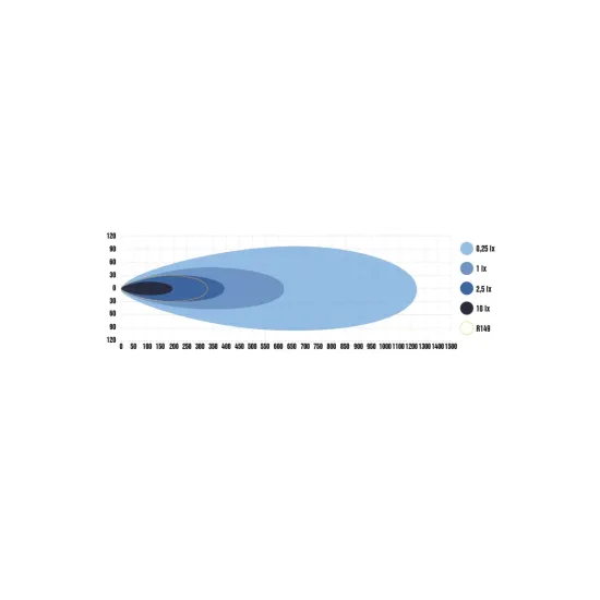 THULE WingBar Evo 108cm 2tk