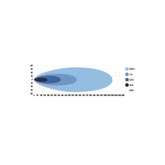 Super Captain Dual Rage 600