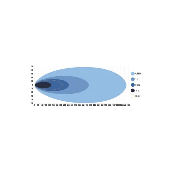 Super Captain Dual 800 Special