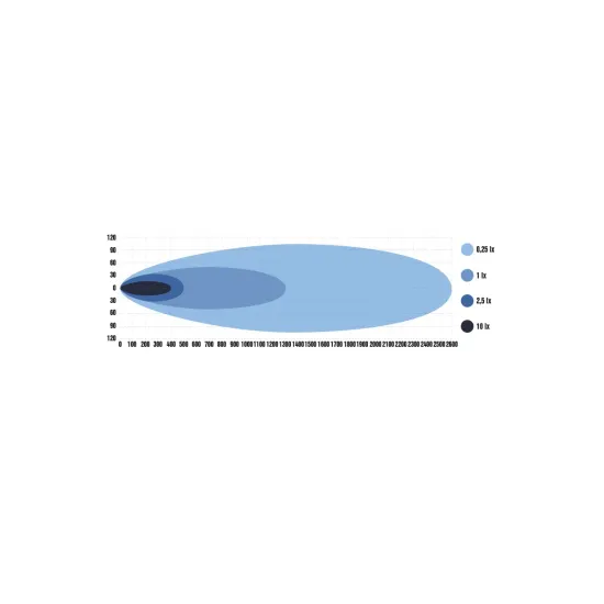 Super Captain Dual 600 Special