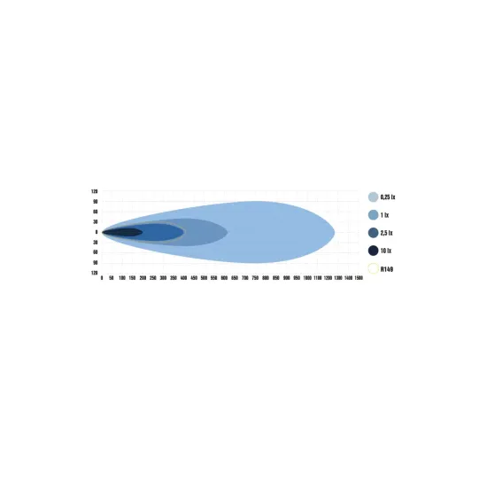 Super Captain Dual 800