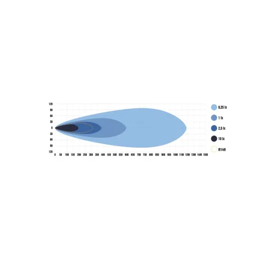 Super Captain Dual 600 Curved