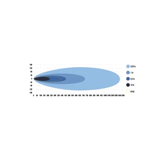 Super Captain Dual 800 Curved