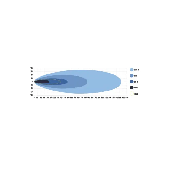 Super Captain Dual 1000 Curved