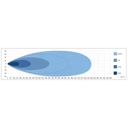 Led Lisatuli (Kaug) Genesis Ii 600 Hybrid Ref.50 X-Vision