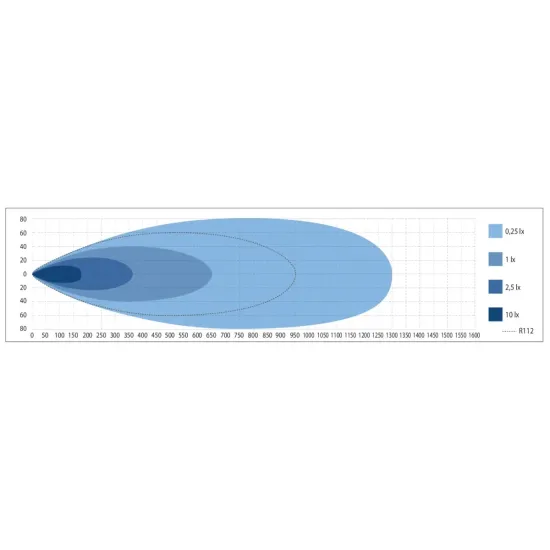 Led Lisatuli (Kaug) Genesis Ii 600 Hybrid Ref.50 X-Vision
