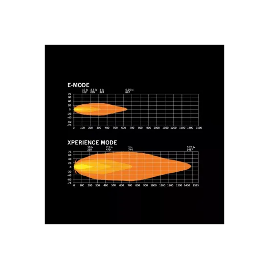 Kaugtuli Strands Siberia Sky Lord Led 9
