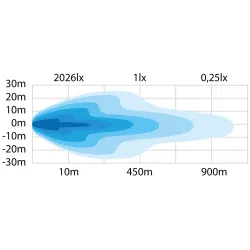 Kaugtuli Strands Siberia DR Led Bar 22 Siberia