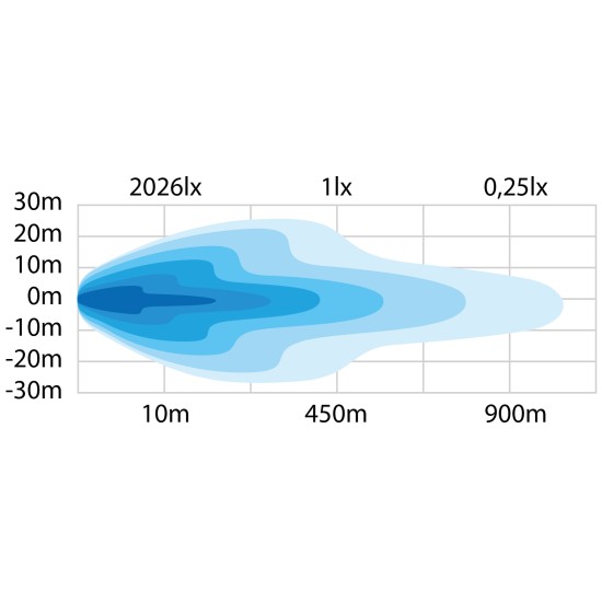 Kaugtuli Strands Siberia DR Led Bar 22 Siberia