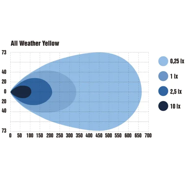 OPTIBEAM Dual All Weather