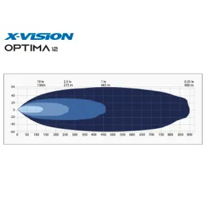 X-VISION OPTIMA 12