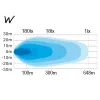 W-LIGHT Comber 550