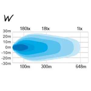 W-LIGHT Comber 550