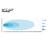 W-LIGHT Impulse III