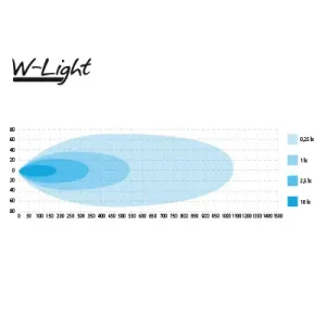 W-LIGHT Impulse III
