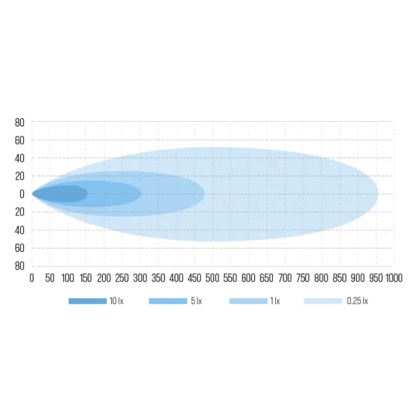 W-LIGHT FLUX