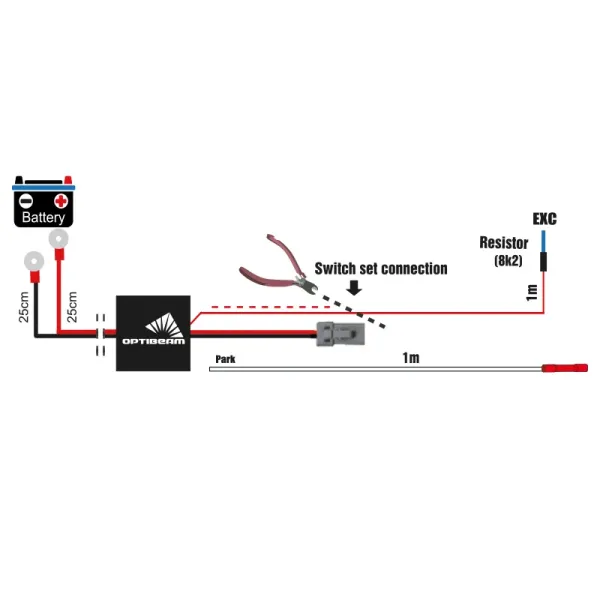 Optibeam Juhtmestik, DTP