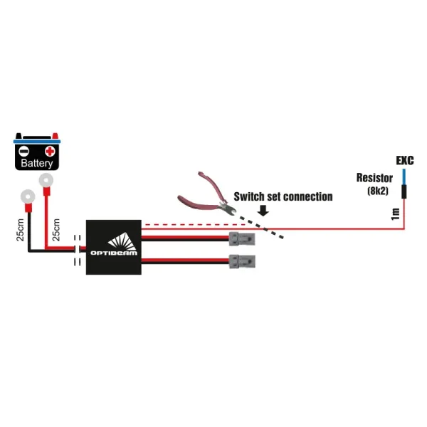 Optibeam Juhtmestik, DTP