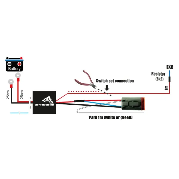 Optibeam Juhtmestik, DTP