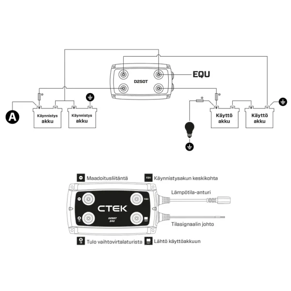 CTEK DC/DC laadija